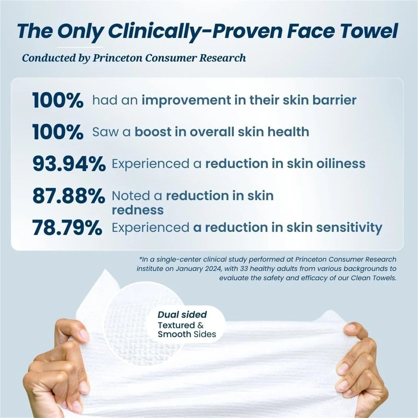 Clean Skin XL Face Towels – 100% USDA Biobased, Soft Disposable Makeup Remover Wipes, 50 Count, 1 Pack